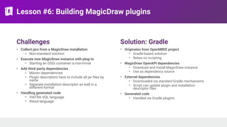 Lesson #6: Building MagicDraw plugins
Challenges
• Collect jars from a MagicDraw installation
• Non-standard solution
• Execute new MagicDraw instance with plug-in
• Starting an OSGi container is non-trivial
• Add third-party dependencies
• Maven dependencies
• Plugin descriptors have to include all jar files by
name
• Separate installation descriptor as well in a
different format
• Handling generated code
• VIATRA VQL language
• Xtend language
Solution: Gradle
• Originates from OpenMBEE project
• Gradle-based solution
• Relies on scripting
• MagicDraw OpenAPI dependencies
• Download and install MagicDraw instance
• Use as dependency source
• External dependencies
• Downloaded via standard Gradle mechanisms
• Script can update plugin and installation
descriptor files
• Generated code
• Handled via Gradle plugins
 
