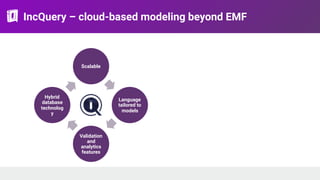 IncQuery – cloud-based modeling beyond EMF
Scalable
Language
tailored to
models
Validation
and
analytics
features
Hybrid
database
technolog
y
 