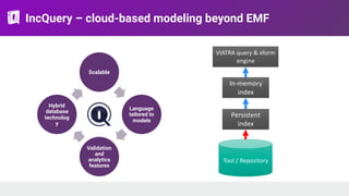 IncQuery – cloud-based modeling beyond EMF
Scalable
Language
tailored to
models
Validation
and
analytics
features
Hybrid
database
technolog
y
Tool / Repository
Persistent
index
VIATRA query & xform  
engine
In-memory
index
 