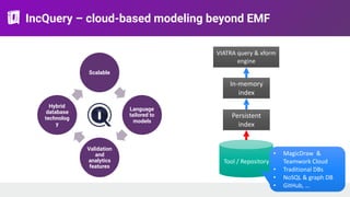 IncQuery – cloud-based modeling beyond EMF
Scalable
Language
tailored to
models
Validation
and
analytics
features
Hybrid
database
technolog
y
Tool / Repository
Persistent
index
VIATRA query & xform  
engine
In-memory
index
• MagicDraw &
Teamwork Cloud
• Traditional DBs
• NoSQL & graph DB
• GitHub, …
 