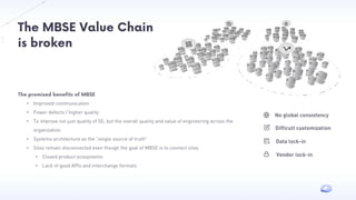 The promised benefits of MBSE
• Improved communication
• Fewer defects / higher quality
• To improve not just quality of SE, but the overall quality and value of engineering across the
organization
• Systems architecture as the “single source of truth”
• Silos remain disconnected even though the goal of MBSE is to connect silos
• Closed product ecosystems
• Lack of good APIs and interchange formats
The MBSE Value Chain
is broken
No global consistency
Difficult customization
Data lock-in
Vendor lock-in
 