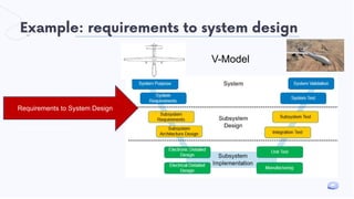Example: requirements to system design
Requirements to System Design
V-Model
 
