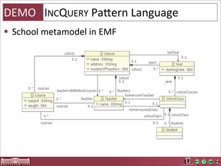 DEMO INCQUERY	
  PaOern	
  Language
§ School	
  metamodel	
  in	
  EMF
 
