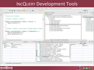 INCQUERY	
  Development	
  Tools
 