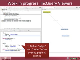Work	
  in	
  progress:	
  IncQuery	
  Viewers




             1.	
  Deﬁne	
  “edges”	
  
             and	
  “nodes”	
  of	
  an	
  
              overlay	
  graph	
  as	
  
                     queries
 