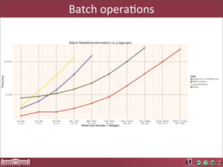 Batch	
  operaAons
 