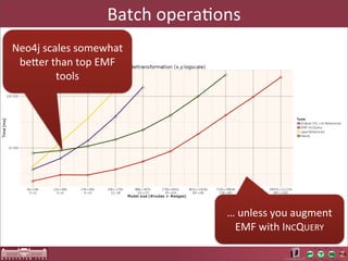 Batch	
  operaAons
Neo4j	
  scales	
  somewhat	
  
 beOer	
  than	
  top	
  EMF	
  
            tools




                                          …	
  unless	
  you	
  augment	
  
                                           EMF	
  with	
  INCQUERY
 