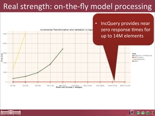 Real	
  strength:	
  on-­‐the-­‐ﬂy	
  model	
  processing
                                   • IncQuery	
  provides	
  near	
  
                                     zero	
  response	
  Ames	
  for	
  
                                     up	
  to	
  14M	
  elements
 