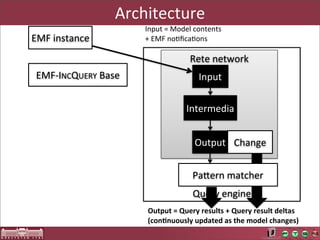 Architecture
                              Input	
  =	
  Model	
  contents	
  
EMF	
  instance	
             +	
  EMF	
  noAﬁcaAons

                                                  Rete	
  network
 EMF-­‐INCQUERY	
  Base	
                             Input	
  

                                                Intermedia


                                                    Output Change	
  


                                                   PaOern	
  matcher	
  
                                                   Query	
  engine
                               Output	
  =	
  Query	
  results	
  +	
  Query	
  result	
  deltas
                               (con<nuously	
  updated	
  as	
  the	
  model	
  changes)
 