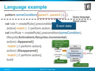 Query language
Xtend (Java)
Language example
pattern someCondition( param1, param2 ) {...}
val rule = createRule().precondition(someCondition).
action[ match | // perform action ].build
val incrRule = createRule().precondition(someCondition).
lifecycle(ActivationLifecycles.incremental).
action(::Appeared)[
match | // perform action].
action(::Disappeared)[
match | // perform action].
build
Event data
7/22/2015 ICMT 2015, L’Aquila, Italy 6
 