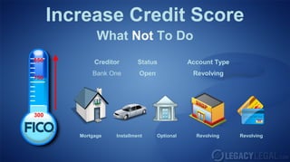 Increase Credit Score
What Not To Do
Creditor Status Account Type
Bank One Open Revolving
Mortgage Optional Revolving RevolvingInstallment
850
300
750
 