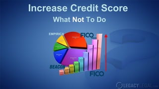 Increase Credit Score
What Not To Do
EMPIRICA
 