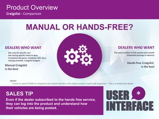 MANUAL OR HANDS-FREE?
Product Overview
Craigslist - Comparison
SALES TIP
Even if the dealer subscribed to the hands free service,
they can log into the product and understand how
their vehicles are being posted.
USER
INTERFACE
*
DEALERS WHO WANT
Ads only for specific cars
Ads during specific times or days
Customize ads (price, template, title, etc.)
Varying monthly Craigslist budgets
Manual Craigslist
is the best
DEALERS WHO WANT
The same number of Ads posted each month
Scheduled postings in advance
Hands-free Craigslist
is the best
Dealer
“I want to spend $1000 on Craigslist each month and this is the phone number I want calls routed to.” This is a hands-free dealer.
 