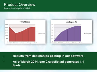 Product Overview
Appendix - Craigslist - $5 ROI
• Results from dealerships posting in our software
• As of March 2014, one Craigslist ad generates 1.1
leads
 