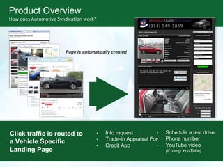 Product Overview
How does Automotive Syndication work?
Page is automatically created
Click traffic is routed to
a Vehicle Specific
Landing Page
• Info request
• Trade-in Appraisal For
• Credit App
• Schedule a test drive
• Phone number
• YouTube video
(if using YouTube)
 