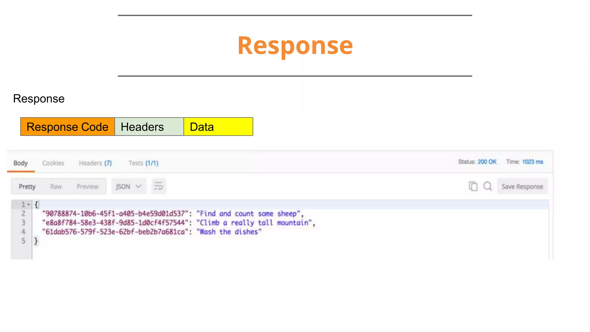 Response
Response
HeadersResponse Code Data
 