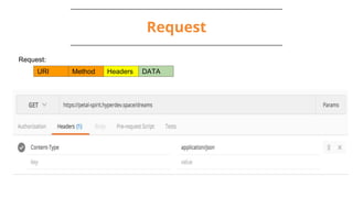 Request
Request:
URI Method Headers DATA
 