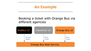 An Example
Booking a ticket with Orange Bus via
different agencies
RedBus UI TravelYari UI Orange Bus UI
Book
a seat
Book
a seat
Get bus
details
Orange Bus Web Service
 