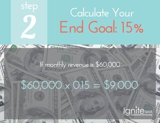 2
step
Calculate Your
End Goal: 15%
If monthly revenue is $60,000
$60,000 x 0.15 = $9,000
 
