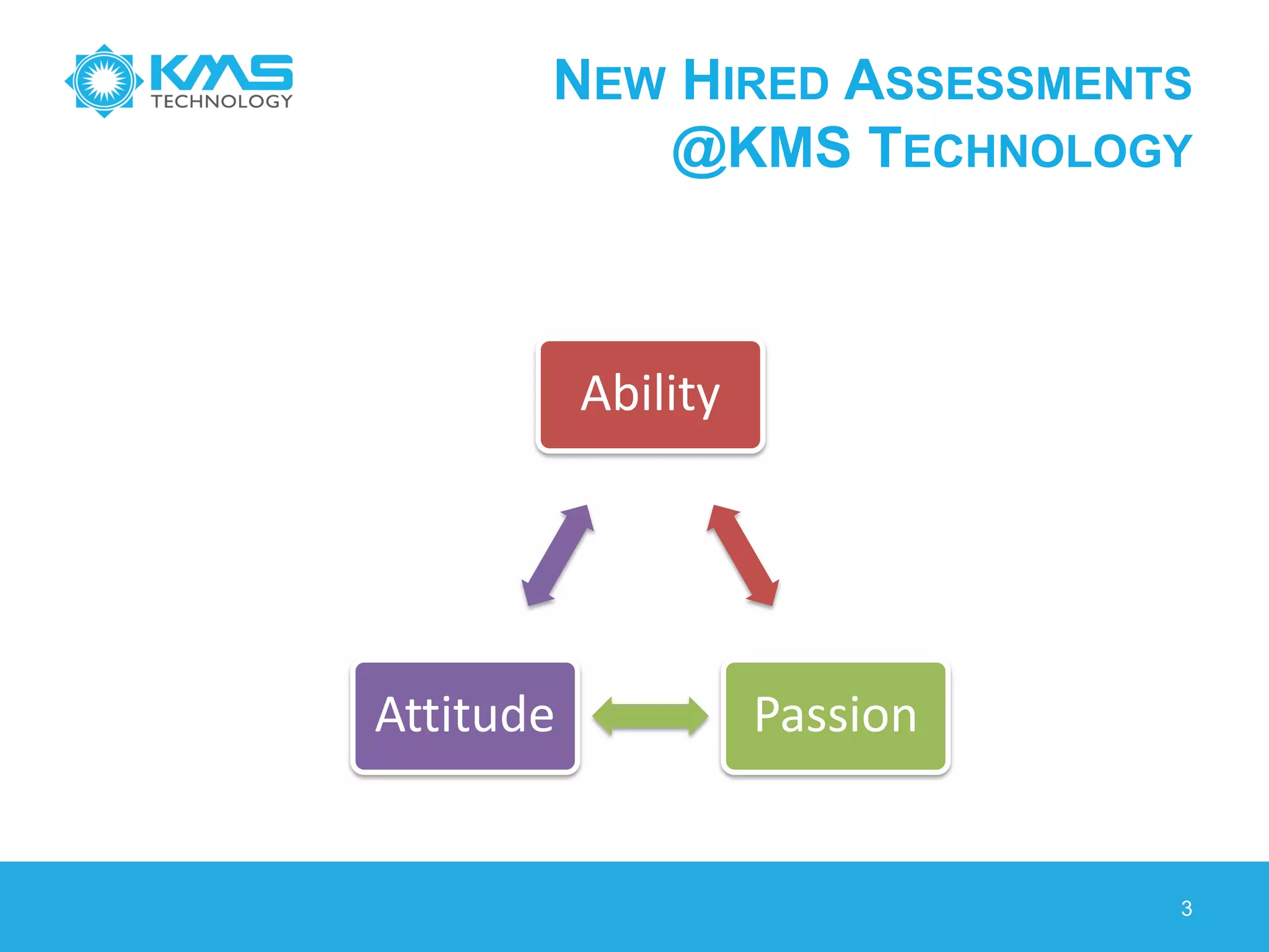 NEW HIRED ASSESSMENTS
@KMS TECHNOLOGY
3
Ability
PassionAttitude
 