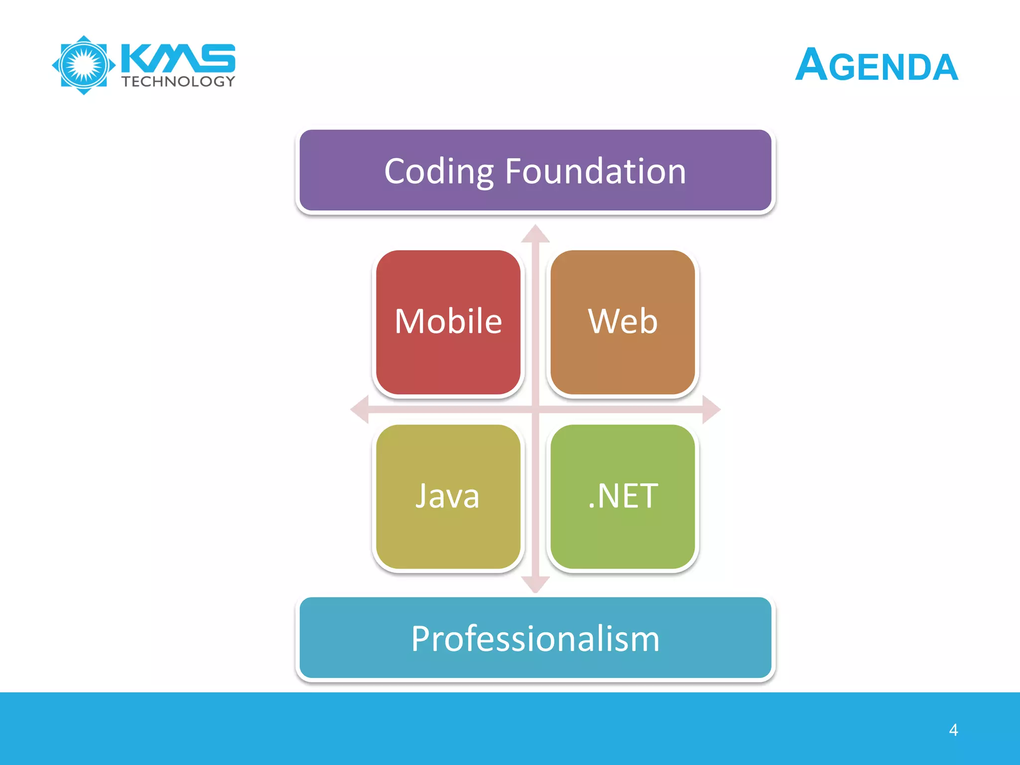 AGENDA
4
Mobile Web
Java .NET
Coding Foundation
Professionalism
 
