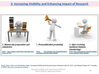 Ways to Increase Research Visibility, Citation, and H-index | PDF
