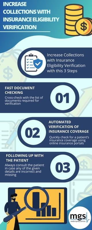 Insurance Collection Checklist Increase Collections with Insurance Eligibility Verification.pdf