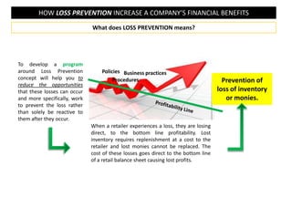 HOW LOSS PREVENTION INCREASE A COMPANY’S FINANCIAL BENEFITS
To develop a program
around Loss Prevention
concept will help you to
reduce the opportunities
that these losses can occur
and more specifically, work
to prevent the loss rather
than solely be reactive to
them after they occur.
What does LOSS PREVENTION means?
Prevention of
loss of inventory
or monies.
Policies
Procedures
Business practices
When a retailer experiences a loss, they are losing
direct, to the bottom line profitability. Lost
inventory requires replenishment at a cost to the
retailer and lost monies cannot be replaced. The
cost of these losses goes direct to the bottom line
of a retail balance sheet causing lost profits.
 