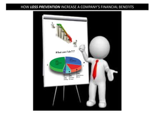 HOW LOSS PREVENTION INCREASE A COMPANY’S FINANCIAL BENEFITS
 