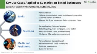 16Copyright 2014 NGDATA®, Inc. Confidential – Distribution prohibited without permission
Key Use Cases Applied to Subscription-based Businesses
Customer Lifetime Value (Inbound, Outbound, Risk)
• Personalization
• Offer recommendations based on individual preferences
• Customer Service assistance
• Manage risk, fraud prevention, Reduce customer churn
• Personalization, Customer Services
• Better targeting, micro campaigns, social leaders
• Reduce customer churn, price sensitivity
• Media and IPTV, audience measurement
• Personalization, Cross sell/upsell
• Recommendations – ads, content, etc.
• Audience measurement
• Customer Services
Banks
Telecoms
Media and
Publishers
 