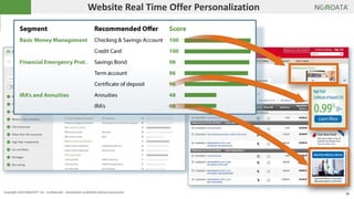 18Copyright 2014 NGDATA®, Inc. Confidential – Distribution prohibited without permission
?
?
?
Website Real Time Offer Personalization
 