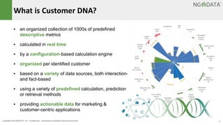 7Copyright 2014 NGDATA®, Inc. Confidential – Distribution prohibited without permission
What is Customer DNA?
▪ an organized collection of 1000s of predefined
descriptive metrics
▪ calculated in real time
▪ by a configuration-based calculation engine
▪ organized per identified customer
▪ based on a variety of data sources, both interaction-
and fact-based
▪ using a variety of predefined calculation, prediction
or retrieval methods
▪ providing actionable data for marketing &
customer-centric applications
 