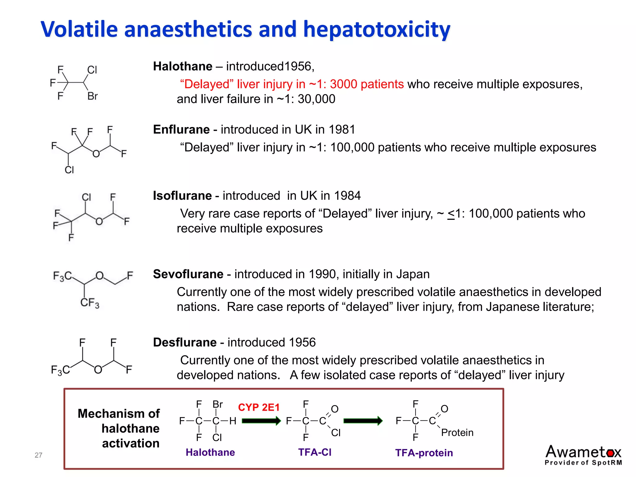 27
Volatile anaesthetics and hepatotoxicity
Halothane – introduced1956,
“Delayed” liver injury in ~1: 3000 patients who receive multiple exposures,
and liver failure in ~1: 30,000
Enflurane - introduced in UK in 1981
“Delayed” liver injury in ~1: 100,000 patients who receive multiple exposures
Isoflurane - introduced in UK in 1984
Very rare case reports of “Delayed” liver injury, ~ <1: 100,000 patients who
receive multiple exposures
Sevoflurane - introduced in 1990, initially in Japan
Currently one of the most widely prescribed volatile anaesthetics in developed
nations. Rare case reports of “delayed” liver injury, from Japanese literature;
Desflurane - introduced 1956
Currently one of the most widely prescribed volatile anaesthetics in
developed nations. A few isolated case reports of “delayed” liver injury
F C C
F
F
Br
H
Cl
F C C
F
F
O
Cl
F C C
F
F
O
Protein
CYP 2E1
Halothane TFA-Cl TFA-protein
Mechanism of
halothane
activation
 