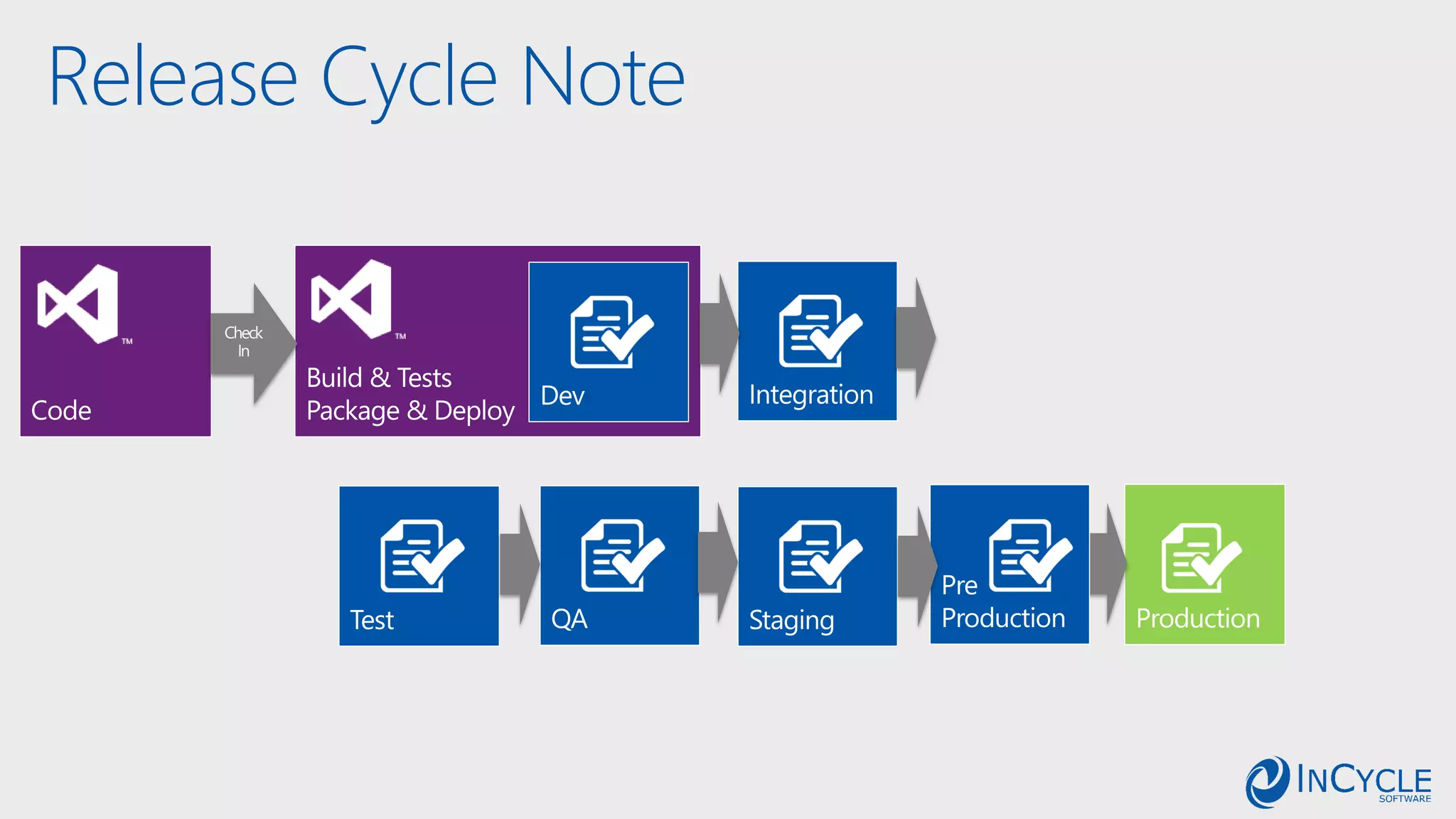 Release Cycle Note