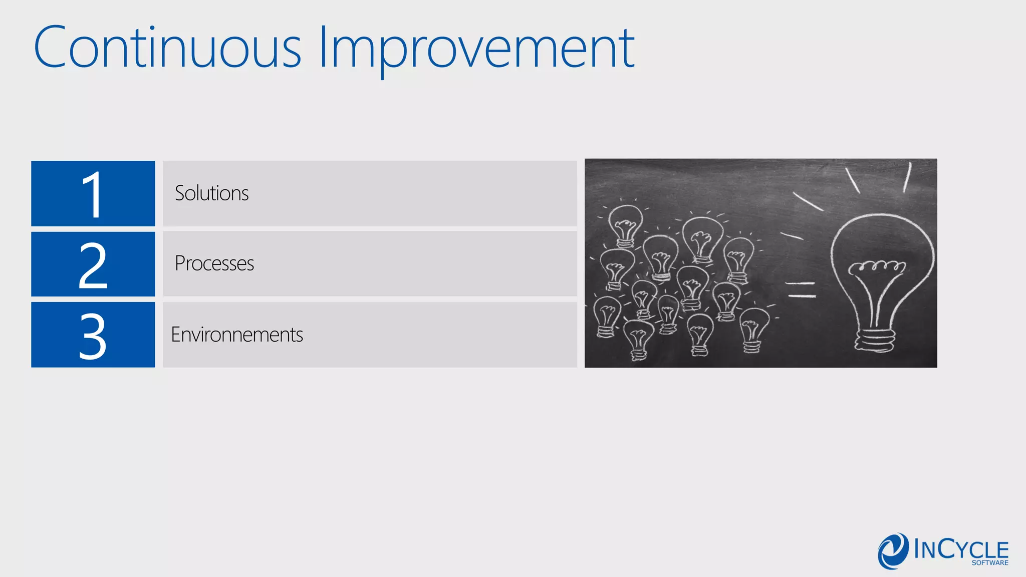 Continuous Improvement
1
2
3