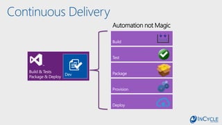 Continuous Delivery
Automation not Magic
 