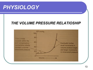 PHYSIOLOGY

  THE VOLUME PRESSURE RELATIOSHIP




                                    13
 