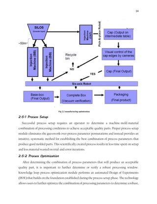 Injection Production Optimization Software Increase in production with automation in injection molding machine | PDF
