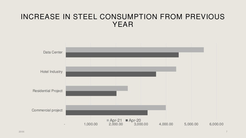 REPORT INCREASE IN REBAR RATES AND ITS IMPACT ON CONSTRUCTION INDUS…