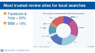 How To Increase Online Reviews Using Facebook - Mari Smith and Bank of America Slide 4
