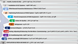 Increase performance of your hvac team by our customized training cou…