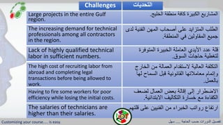 Increase performance of your hvac team by our customized training cou…