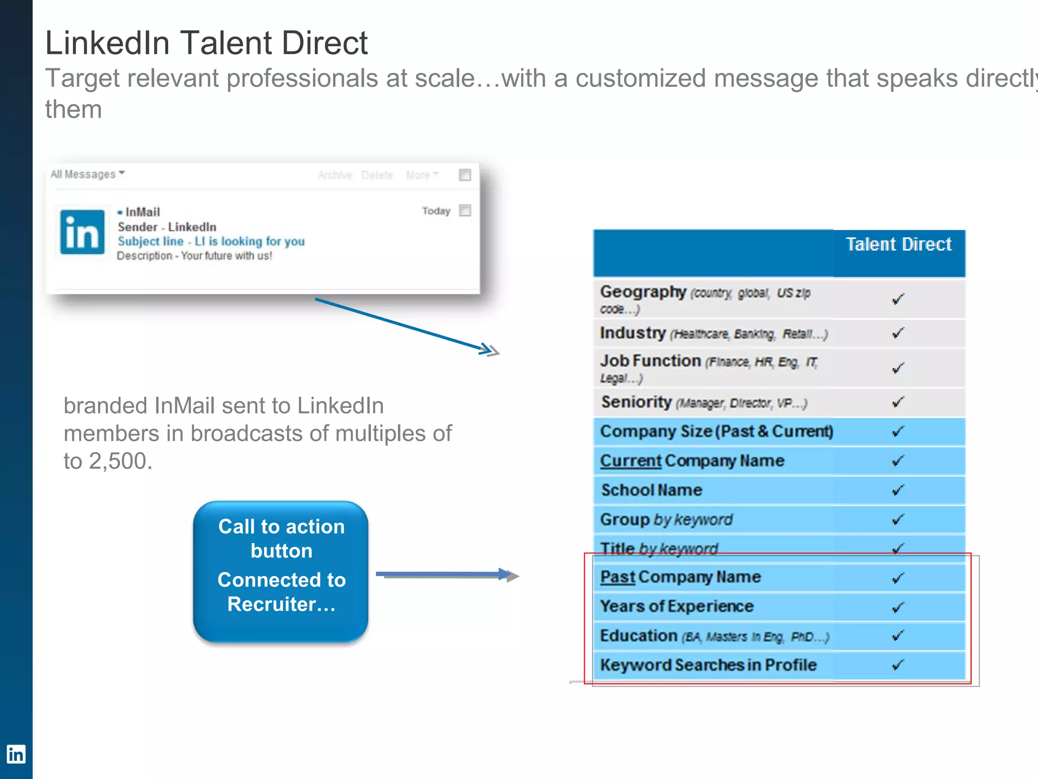 LinkedIn Talent Direct
Target relevant professionals at scale…with a customized message that speaks directly
them
branded InMail sent to LinkedIn
members in broadcasts of multiples of
to 2,500.
Call to action
button
Connected to
Recruiter…
 