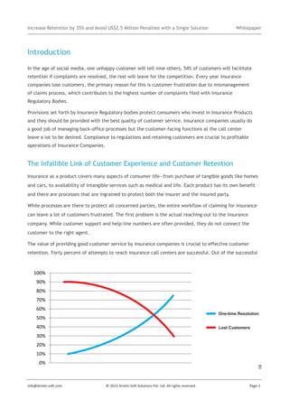 Increase Retention by 35% and Avoid US$2.5 Million Penalties with a Single Solution

Whitepaper

Introduction
In the age of social media, one unhappy customer will tell nine others, 54% of customers will facilitate
retention if complaints are resolved, the rest will leave for the competition. Every year insurance
companies lose customers, the primary reason for this is customer frustration due to mismanagement
of claims process, which contributes to the highest number of complaints filed with Insurance
Regulatory Bodies.
Provisions set forth by Insurance Regulatory bodies protect consumers who invest in Insurance Products
and they should be provided with the best quality of customer service. Insurance companies usually do
a good job of managing back-office processes but the customer-facing functions at the call center
leave a lot to be desired. Compliance to regulations and retaining customers are crucial to profitable
operations of Insurance Companies.

The Infallible Link of Customer Experience and Customer Retention
Insurance as a product covers many aspects of consumer life—from purchase of tangible goods like homes
and cars, to availability of intangible services such as medical and life. Each product has its own benefit
and there are processes that are ingrained to protect both the insurer and the insured party.
While processes are there to protect all concerned parties, the entire workflow of claiming for insurance
can leave a lot of customers frustrated. The first problem is the actual reaching-out to the insurance
company. While customer support and help-line numbers are often provided, they do not connect the
customer to the right agent.
The value of providing good customer service by insurance companies is crucial to effective customer
retention. Forty percent of attempts to reach insurance call centers are successful. Out of the successful

One-time Resolution
Lost Customers

info@drishti-soft.com

© 2013 Drishti-Soft Solutions Pvt. Ltd. All rights reserved.

Page-1

 