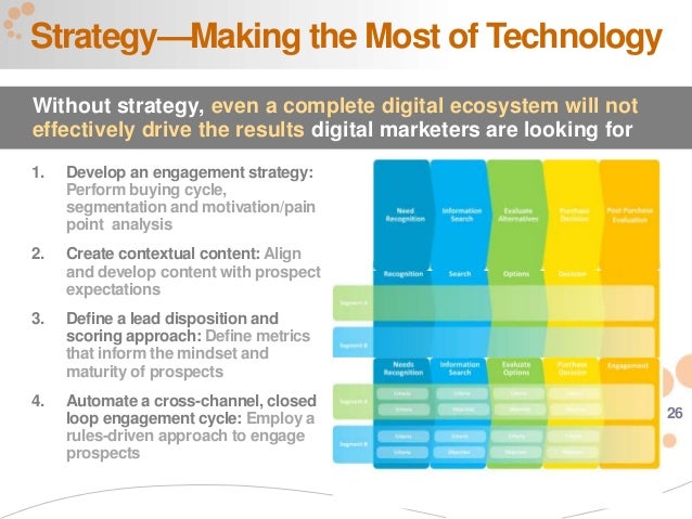 engagement strategy