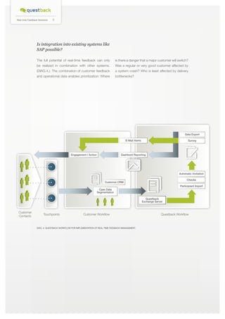 Real-time Feedback Solutions

8

Is integration into existing systems like
SAP possible?
The full potential of real-time feedback can only

is there a danger that a major customer will switch?

be realized in combination with other systems.

Was a regular or very good customer affected by

(DIAG.4.). The combination of customer feedback

a system crash? Who is least affected by delivery

and operational data enables prioritization: Where

bottlenecks?

Data Export
E-Mail Alerts

Engagement / Action

Survey

Dashbord Reporting

Automatic Invitation
Checks

Customer CRM

Participiant Import
Case Data
Segmentation
Questback
Exchange Server

Customer
Contacts

Touchpoints

Customer Workflow

DIAG. 4: QuestBack workflow for implementation of real-time feedback management

Questback Workflow

 