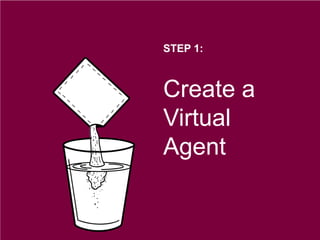 STEP 1:
Create a
Virtual
Agent
(SalesAdvisor)
 