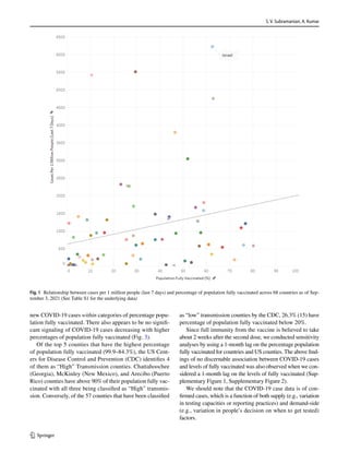 S. V. Subramanian, A. Kumar
1 3
new COVID-19 cases within categories of percentage popu-
lation fully vaccinated. There also appears to be no signifi-
cant signaling of COVID-19 cases decreasing with higher
percentages of population fully vaccinated (Fig. 3).
Of the top 5 counties that have the highest percentage
of population fully vaccinated (99.9–84.3%), the US Cent-
ers for Disease Control and Prevention (CDC) identifies 4
of them as “High” Transmission counties. Chattahoochee
(Georgia), McKinley (New Mexico), and Arecibo (Puerto
Rico) counties have above 90% of their population fully vac-
cinated with all three being classified as “High” transmis-
sion. Conversely, of the 57 counties that have been classified
as “low” transmission counties by the CDC, 26.3% (15) have
percentage of population fully vaccinated below 20%.
Since full immunity from the vaccine is believed to take
about 2 weeks after the second dose, we conducted sensitivity
analyses by using a 1-month lag on the percentage population
fully vaccinated for countries and US counties. The above find-
ings of no discernable association between COVID-19 cases
and levels of fully vaccinated was also observed when we con-
sidered a 1-month lag on the levels of fully vaccinated (Sup-
plementary Figure 1, Supplementary Figure 2).
We should note that the COVID-19 case data is of con-
firmed cases, which is a function of both supply (e.g., variation
in testing capacities or reporting practices) and demand-side
(e.g., variation in people’s decision on when to get tested)
factors.
Fig. 1  Relationship between cases per 1 million people (last 7 days) and percentage of population fully vaccinated across 68 countries as of Sep-
tember 3, 2021 (See Table S1 for the underlying data)
 
