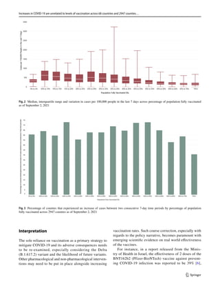 Increases in COVID‑19 are unrelated to levels of vaccination across 68 countries and 2947 counties…
1 3
Interpretation
The sole reliance on vaccination as a primary strategy to
mitigate COVID-19 and its adverse consequences needs
to be re-examined, especially considering  the Delta
(B.1.617.2) variant and the likelihood of future variants.
Other pharmacological and non-pharmacological interven-
tions may need to be put in place alongside increasing
vaccination rates. Such course correction, especially with
regards to the policy narrative, becomes paramount with
emerging scientific evidence on real world effectiveness
of the vaccines.
For instance, in a report released from the Minis-
try of Health in Israel, the effectiveness of 2 doses of the
BNT162b2 (Pfizer-BioNTech) vaccine against prevent-
ing COVID-19 infection was reported to be 39% [6],
Fig. 2  Median, interquartile range and variation in cases per 100,000 people in the last 7 days across percentage of population fully vaccinated
as of September 2, 2021
Fig. 3  Percentage of counties that experienced an increase of cases between two consecutive 7-day time periods by percentage of population
fully vaccinated across 2947 counties as of September 2, 2021
 