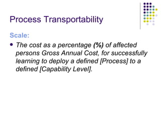 Process Transportability
Scale:
 The cost as a percentage (%) of affected
  persons Gross Annual Cost, for successfully
  learning to deploy a defined [Process] to a
  defined [Capability Level].
 